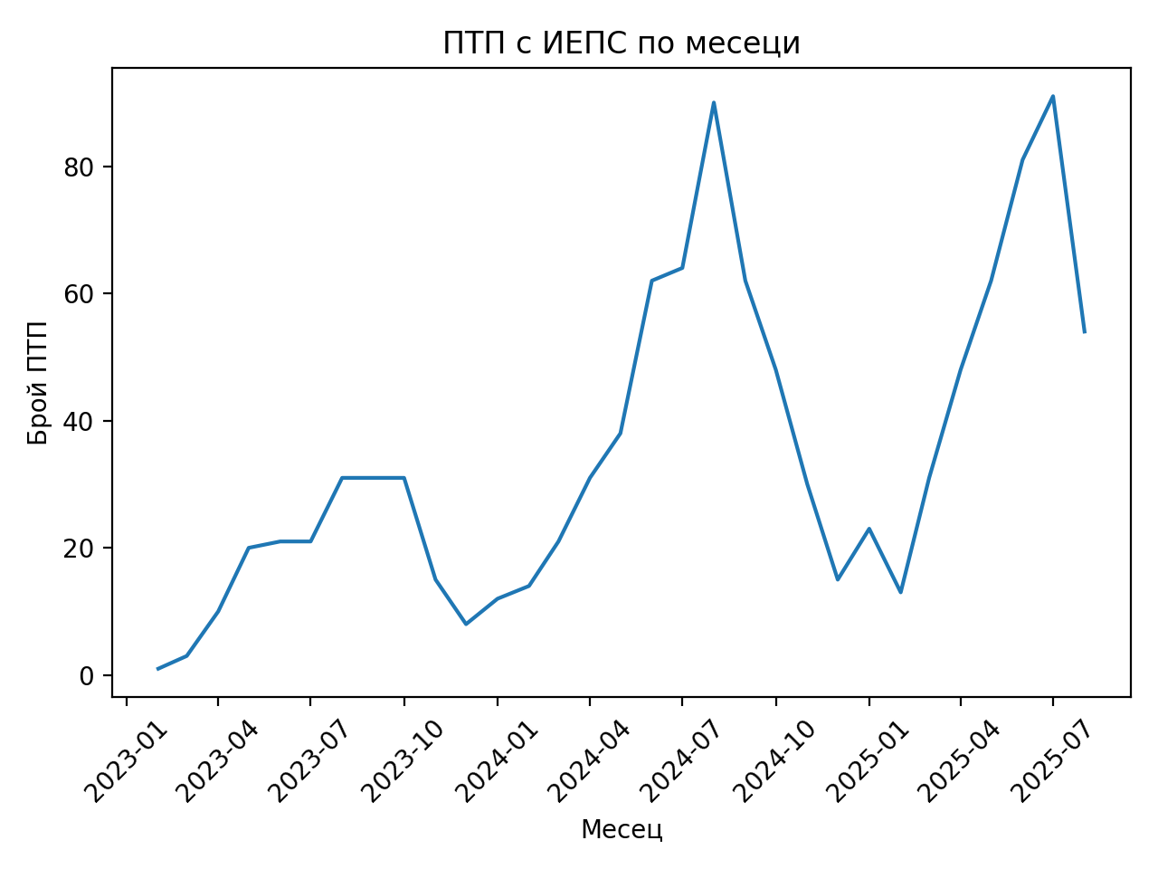 Идва ли краят на хаоса? Битката на БАЕМ за разумни правила и бъдещето на микромобилността