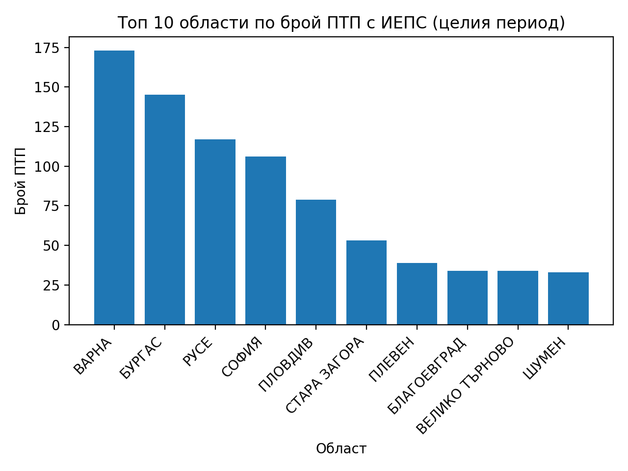Идва ли краят на хаоса? Битката на БАЕМ за разумни правила и бъдещето на микромобилността