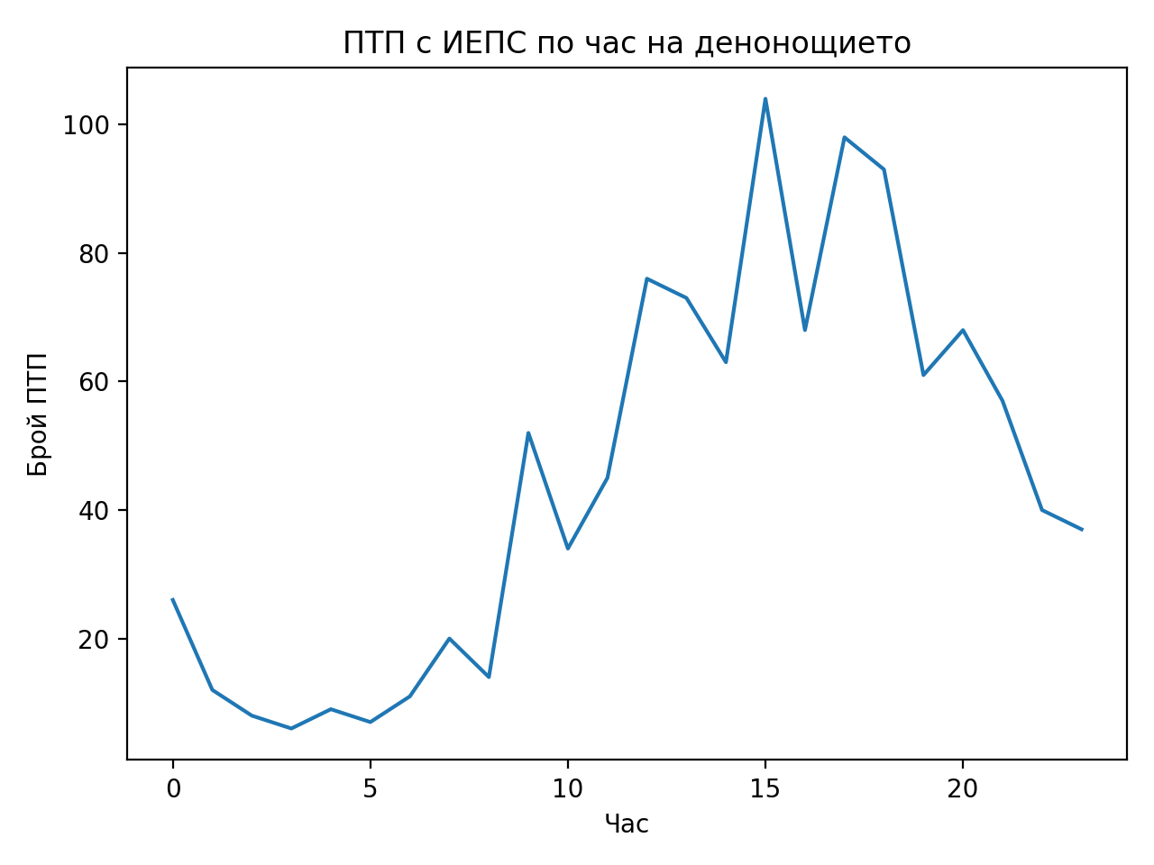 Идва ли краят на хаоса? Битката на БАЕМ за разумни правила и бъдещето на микромобилността
