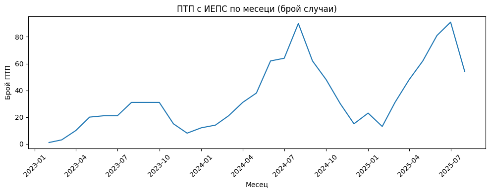 Идва ли краят на хаоса? Битката на БАЕМ за разумни правила и бъдещето на микромобилността