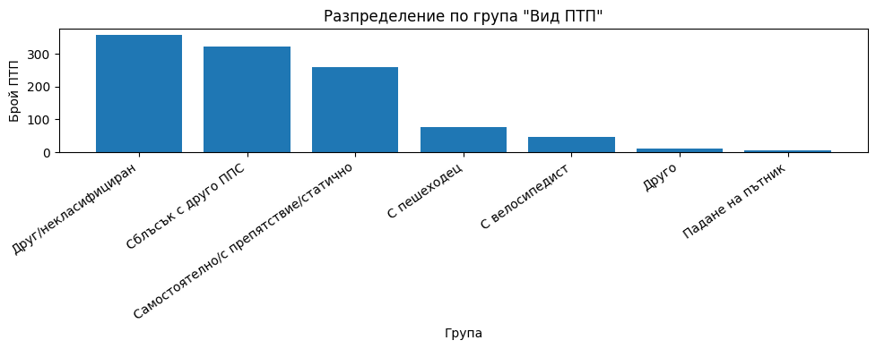 Идва ли краят на хаоса? Битката на БАЕМ за разумни правила и бъдещето на микромобилността
