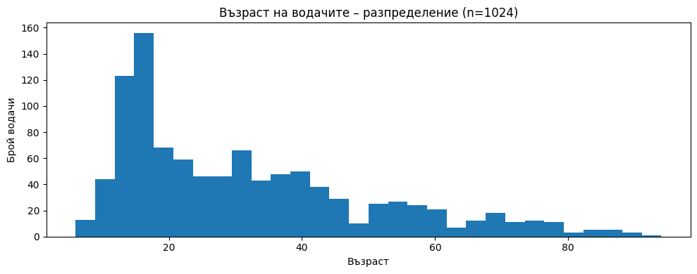 Идва ли краят на хаоса? Битката на БАЕМ за разумни правила и бъдещето на микромобилността