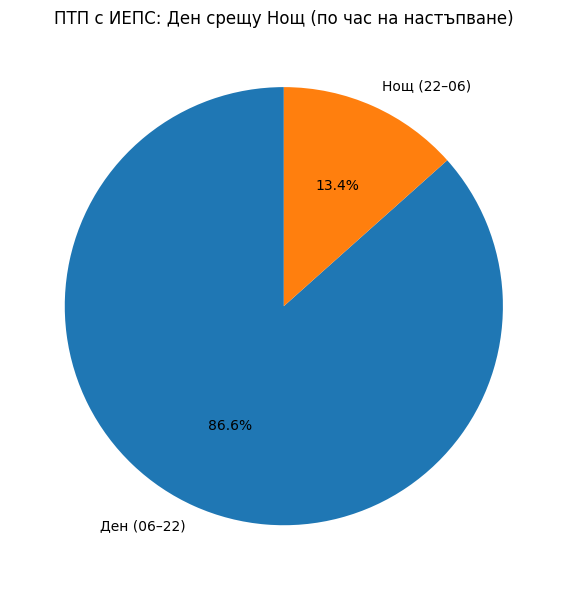 Идва ли краят на хаоса? Битката на БАЕМ за разумни правила и бъдещето на микромобилността