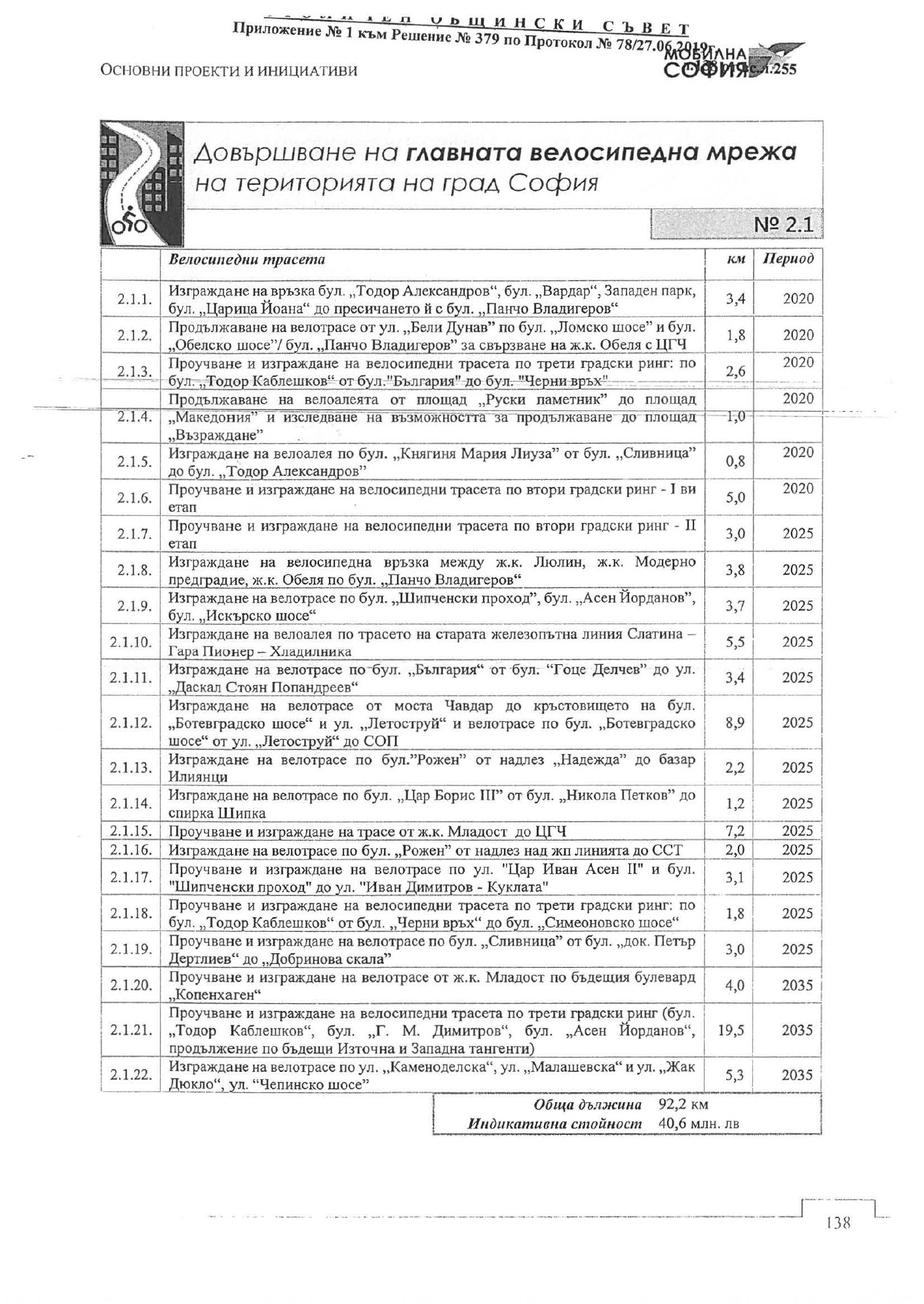 София на парче - 20 години без последователна политика за град за хората 